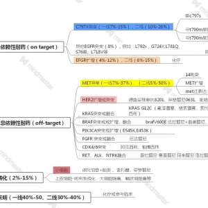 请输入相册名称