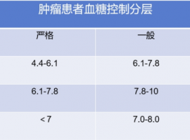 居家护理全攻略：癌症患者血糖管理 | 直播回顾