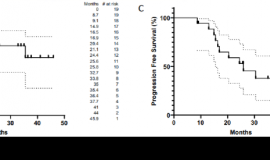 不可手术的早期肺癌患者，放疗+免疫治疗能否延长生存期？