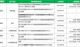 这类会“分身术”的肺癌有药了！你变的越多我打的越狠