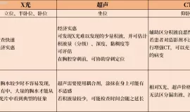 仅需4招！教你轻松搞定肺癌合并恶性胸腔积液