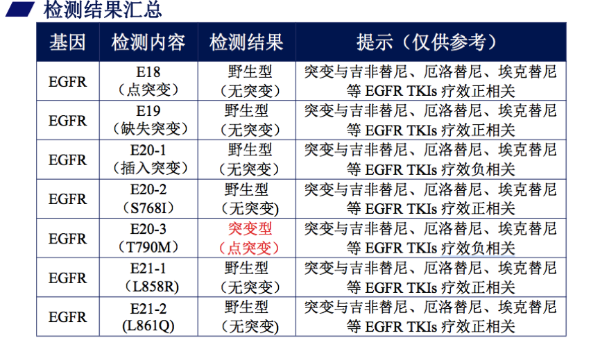 20158月血检基因突变结果.png